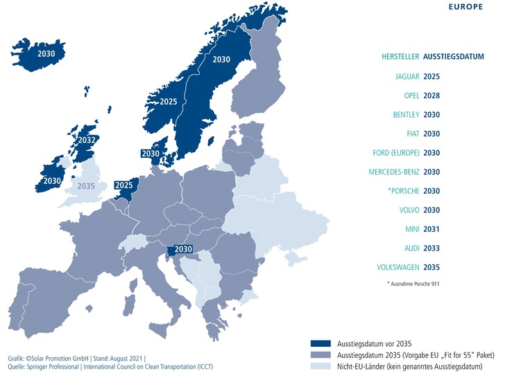 Die wirtschaftlichen und politischen Zielvorgaben in Europa für einen Ausstieg vom fossilen Verbrennungsmotor - © Solar Promotion
