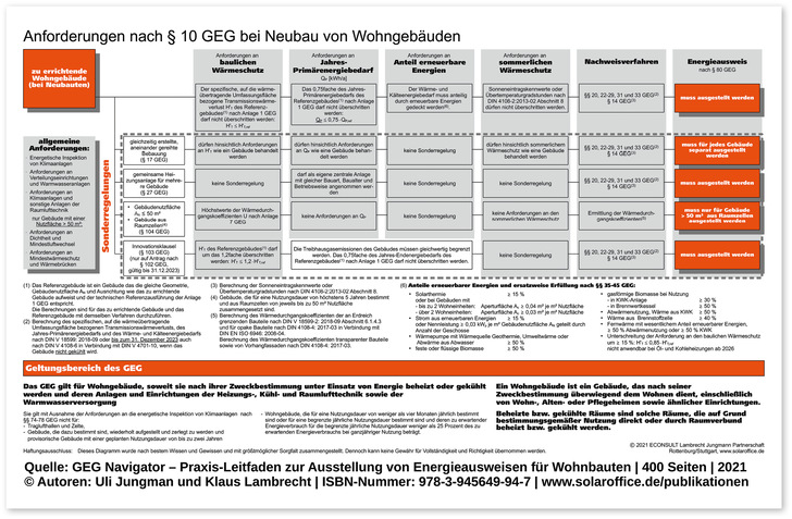 Mit dem GEG-Navigator sind Unterschiede zwischen alten Vorschriften und dem GEG im Neubau einfacher zu erkennen. Download unter www.solaroffice.de. - © Bild:  Econsult Lambrecht Jungmann Partner
