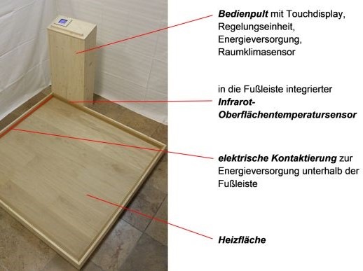 Endanwender könnten diesen Fußboden ähnlich leicht verlegen wie herkömmliches Fertigparkett.