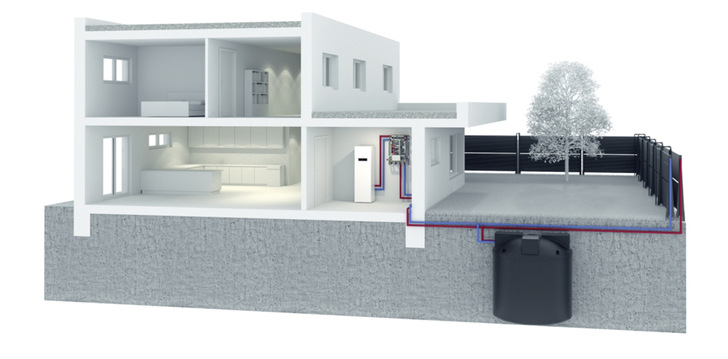 Mit dem Eisspeicher Vitoset und Solar-Luft-Absorbern kann eine Wärmepumpe die Umweltenergie dreifach nutzen: Erdwärme durch den direkten Kontakt der ungedämmten Zisterne zum Erdreich, die Energie der Außenluft und die Kristallisationsenergie des Eises. Demnächst sollen PVT-Kollektoren auch noch Sonnenenergie beisteuern. - © Bild: Viessmann
