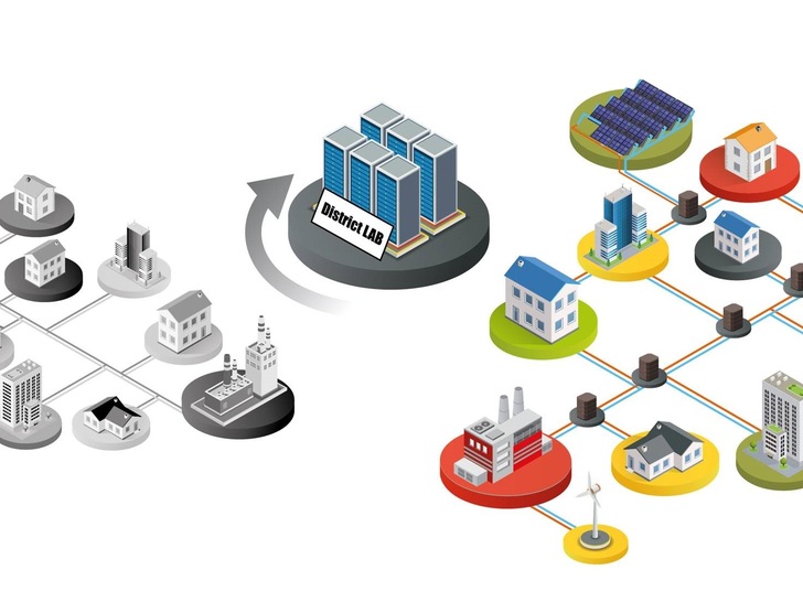 Im District LAB forscht das Fraunhofer IEE an der Struktur künftiger Fernwärmesysteme. - © AGFW
