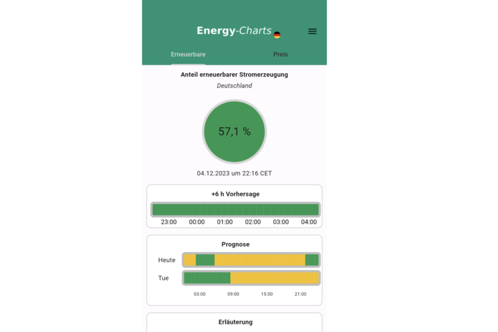 Auf der Stromampel-App lässt sich der aktuelle Grünstrom-Anteil sowie eine Prognose ablesen. - © Fraunhofer ISE
