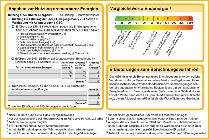 Der neue Energieausweis enthält ein Feld zur Dokumentation der 65-Prozent-Erneuerbare Energien-Pflicht. - © Bundeswirtschaftsministerium
