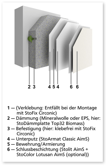 Systemaufbau StoTherm AimS als klebefreie, mechanische Befestigungs-Variante. - © Bild: Sto SE & Co. KGaA
