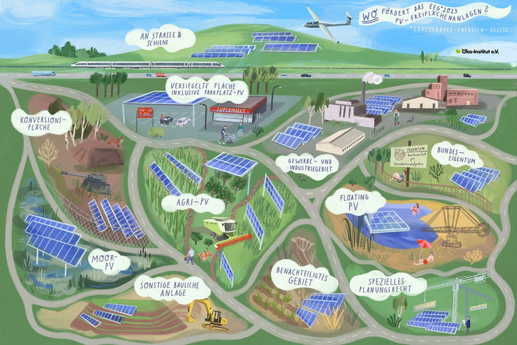 Großes Ausbaupotenzial: Flächenkategorien der Förderkulisse des Erneuerbare-Energien-Gesetzes (EEG) 2023 - © Öko-Institut
