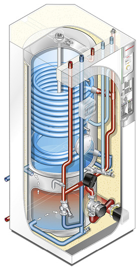 Der Kombispeicher WKS benötigt nur 0,54 m² Standfläche.