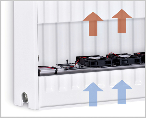 Integrierte Ventilatoren erhöhen die Heizleistung der Niedertemperaturheizkörper NTH und NTV.