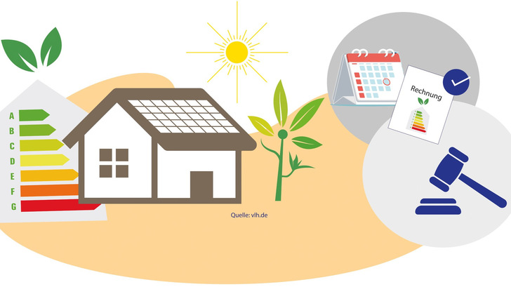 Wichtig im Falle der steuerlichen Förderung: Teil- beziehungsweise Ratenzahlungen werden nicht berücksichtigt. 