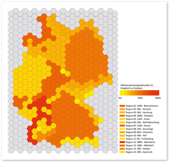 1 Die Grafik zeigt die sich verändernden Übertemperaturgradstunden eines Musterraums für die unterschiedlichen Klimaregionen in Deutschland nach [1] in Bezug zum gewählten Referenz­standort Potsdam (Klimadaten aus [7]).