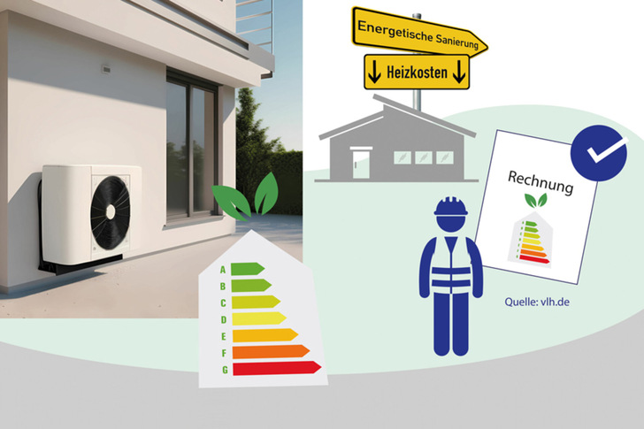 Zu den steuerlich geförderten Maßnahmen zählen unter anderem Wärmedämmung von Wänden, Dachflächen oder Geschossdecken, Verbesserung des sommerlichen Wärmeschutzes und die Erneuerung der Heizungsanlage.