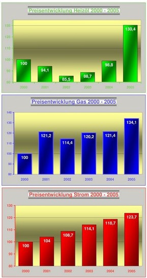 © Deutscher Mieterbund