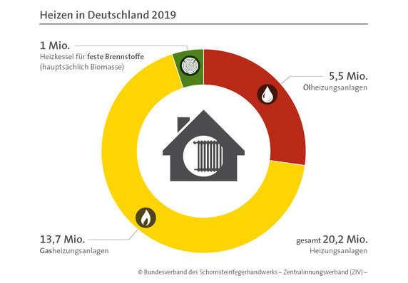 © Bundesverband
des  Schornsteinfegerhandwerks
