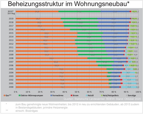 © AG Energiebilanzen
