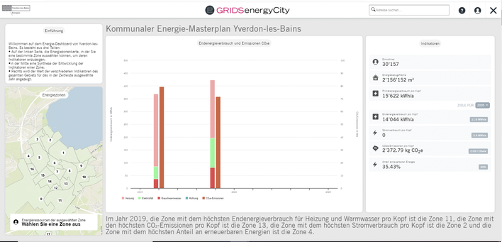 Aus einem stadtweiten Energieplan lassen sich Lösungen für einzelne Quartiere ableiten, die anschließend gemeinsam mit der Wohnungswirtschaft, Stadtwerken und weiteren Akteuren umgesetzt werden können.