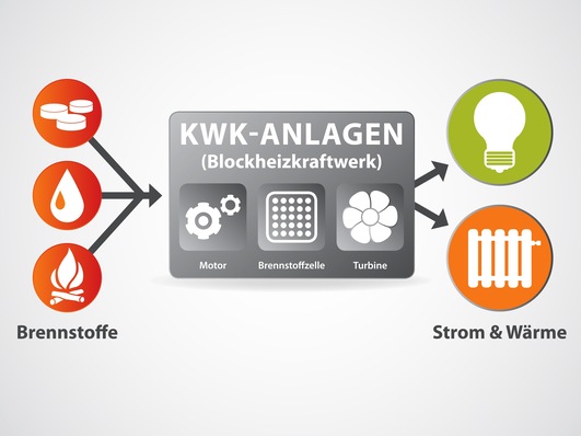 Zum 1. Juli hat sich auf die Richtlinie zur Brennstoffzellenförderung geändert.