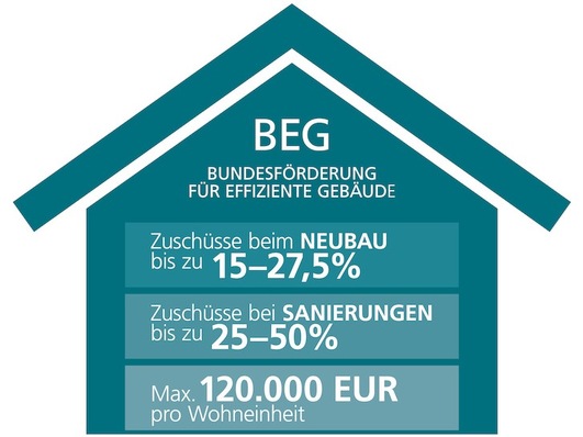 © Wirtschaftsinitiative Smart Living
