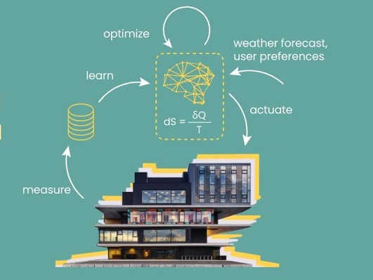 Das Thermostat von Viboo regelt die Temperatur einer Heizung vorausschauend.