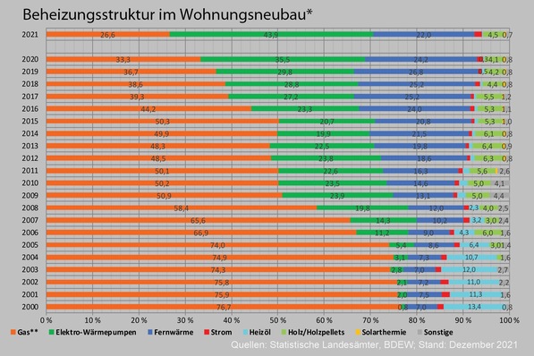 © AG Energiebilanzen
