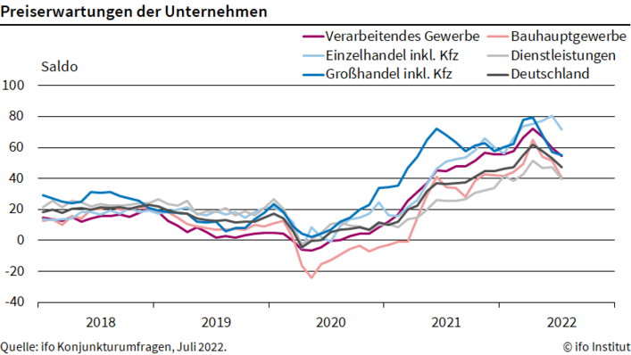 © ifo Institut

