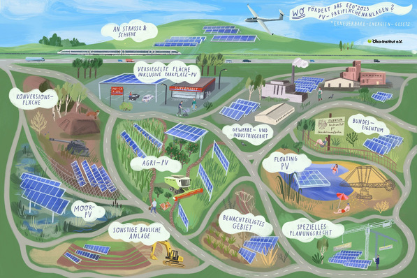 Großes Ausbaupotenzial: Flächenkategorien der Förderkulisse des Erneuerbare-Energien-Gesetzes (EEG) 2023