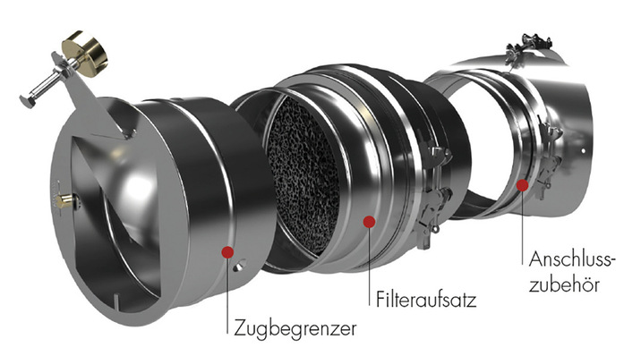 Der Filteraufsatz wird in der Abgasverbindungsleitung zwischen dem Sattelstück und dem Zugbegrenzer installiert.