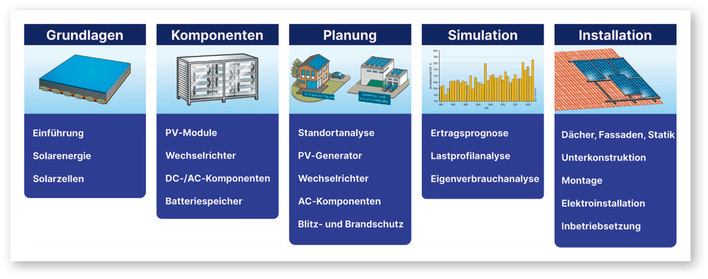 © Bild: pv-wissen.de