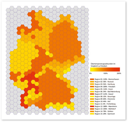 1 Die Grafik zeigt die sich verändernden Übertemperaturgradstunden eines Musterraums für die unterschiedlichen Klimaregionen in Deutschland nach [1] in Bezug zum gewählten Referenz­standort Potsdam (Klimadaten aus [7]).