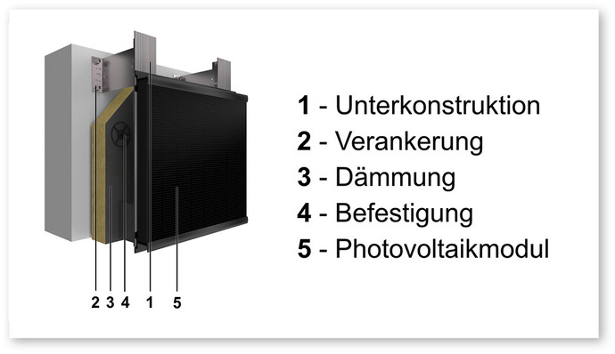 © Bild: Sto