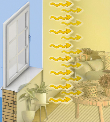 Wärmestrahlung vom Bauteil in den Raum