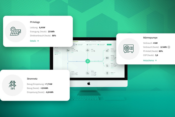 Die KI-Plattform von Green Fusion vernetzt Wärmepumpen, PV und Speicher in Wohnquartieren und steigert so den Eigenverbrauch