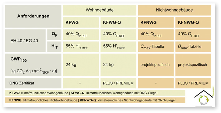 Heizungsförderung läuft ab 2024 bei der KfW