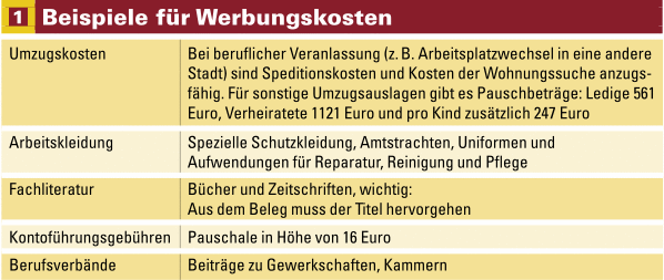 Wer Werbungskosten steuerlich absetzen will, sollte Kaufbelege und Quittungen sorgfältig sammeln