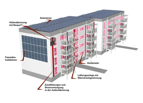 Aus einem Mehrfamilienhaus der 70er Jahre entsteht durch ein ausgeklügeltes Energiekonzept ein Null-Heizkosten-Haus.