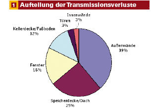 Dekorativ und übersichtlich. Zusätzliche Erläuterungen können in einer separaten Legende ergänzt werden