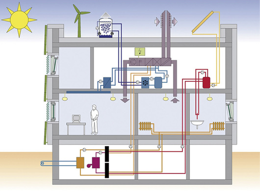 
1
 Schematische Darstellung des Bilanzumfangs von DIN V 18599
