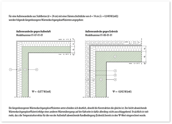 



1
 Beispielhafte temperaturbewertete Wärmebrücke aus einem Wärmebrückenkatalog
