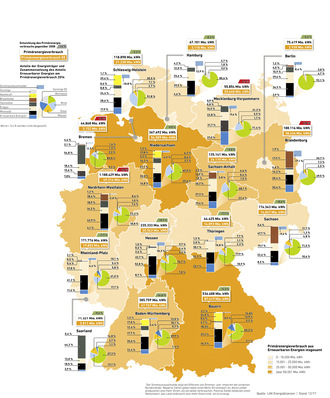 © Grafik: Agentur für Erneuerbare Energien

