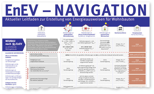 © Quelle: EnEV Navigator

