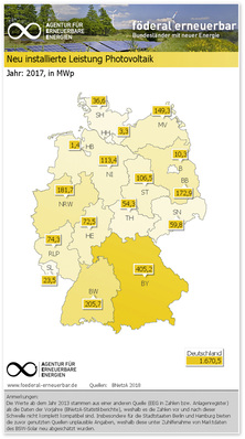 © Grafik: Agentur für Erneuerbare Energien

