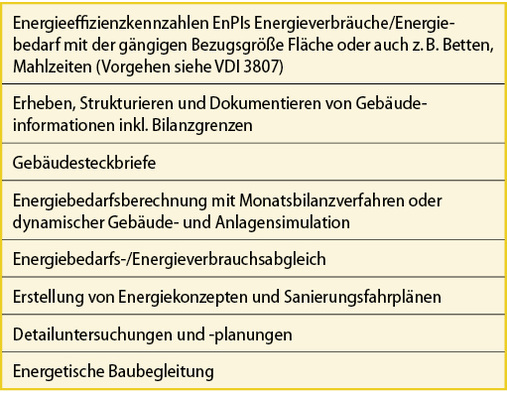 



1
 Zur energetischen Betrachtung von Gebäuden werden mehrere Methoden beschrieben.
